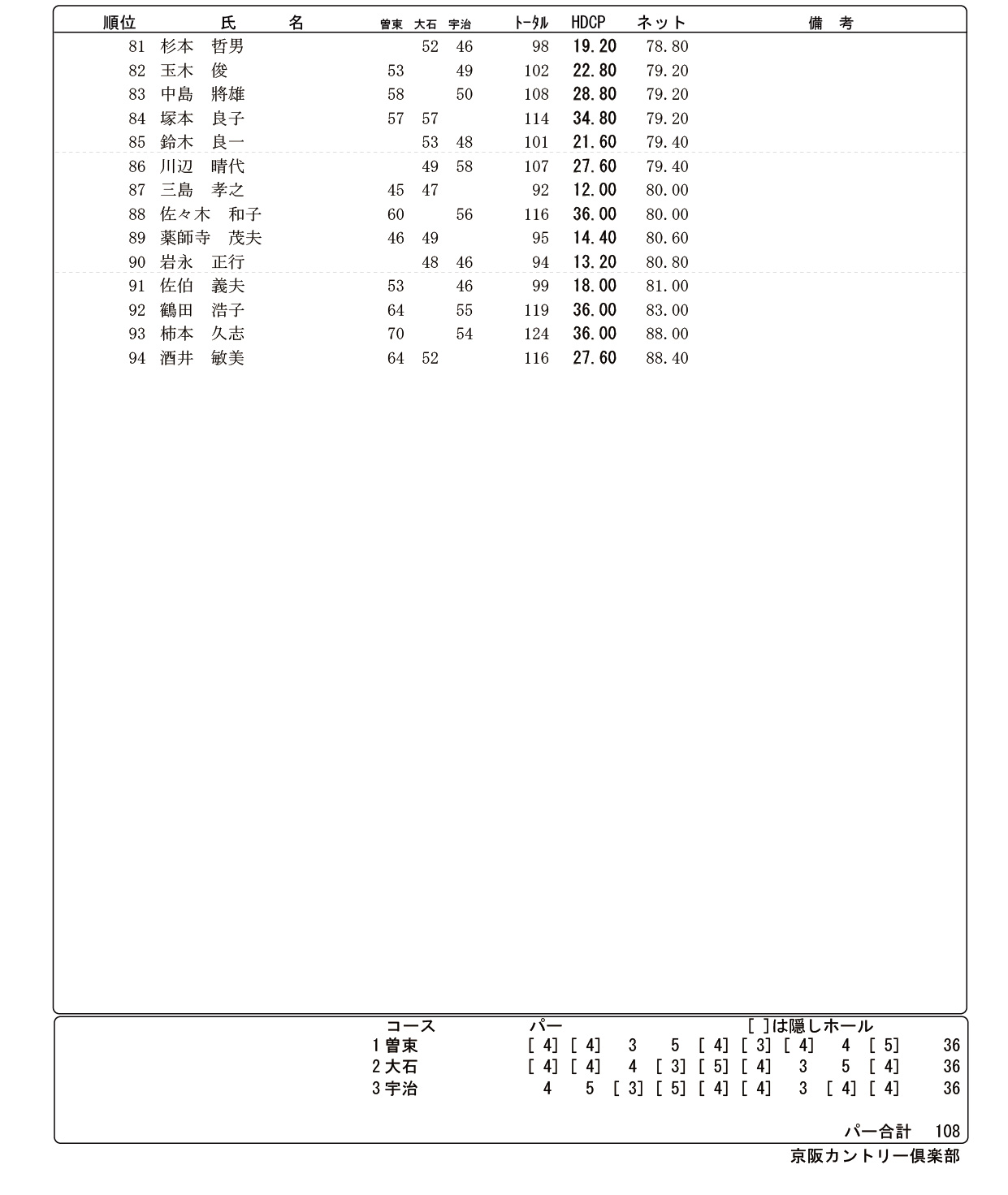 2020年8月　きずな杯3
